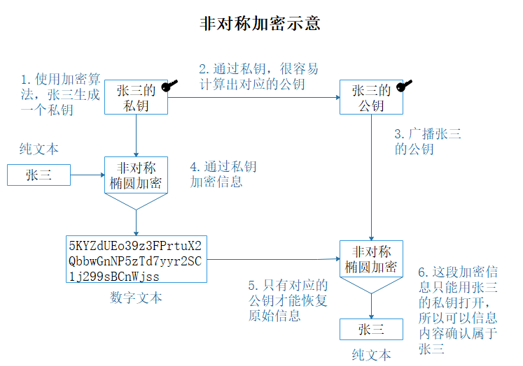 Comunion 区块链深度学习系列｜进阶原理：转账
